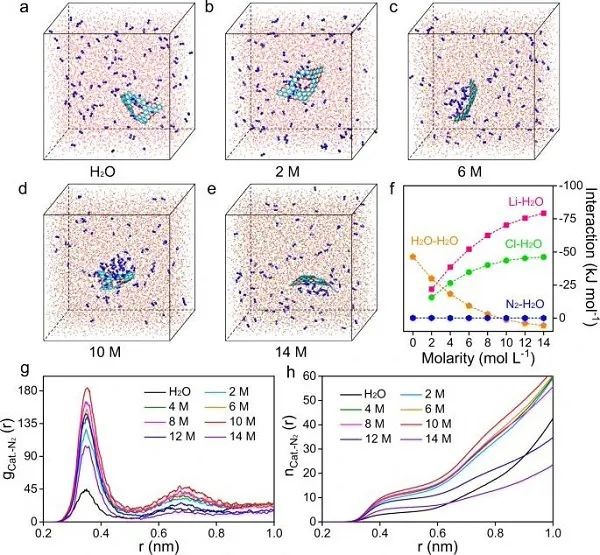 苏大晏成林课题组再发Nature子刊,“盐析效应”促进高效电化学合成氨!