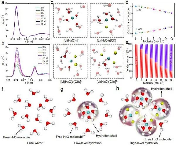 苏大晏成林课题组再发Nature子刊,“盐析效应”促进高效电化学合成氨!